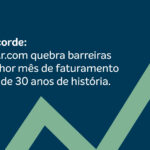 CentralAr.com atinge maior faturamento mensal da história