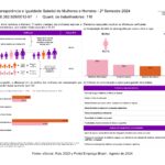 Confira os resultados do Relatório de Transparência e Igualdade Salarial obtidos pela CentralAr.com - 2° semestre de 2024