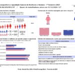 Confira os resultados do Relatório de Transparência e Igualdade Salarial obtidos pela CentralAr.com - 1° semestre de 2025