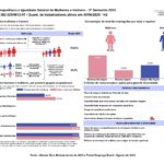 Confira os resultados do Relatório de Transparência e Igualdade Salarial de Mulheres e Homens - 2º Semestre 2025